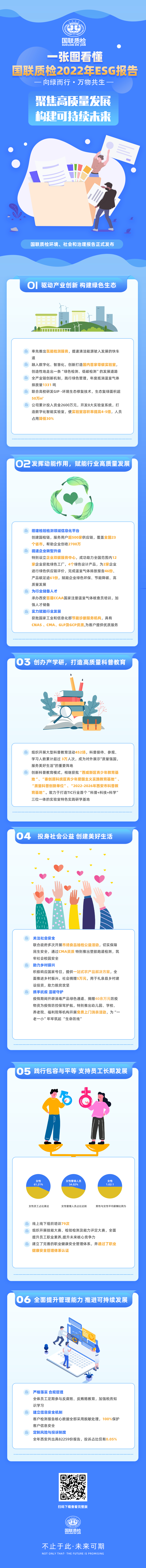 最是炒雞大國聯(lián)質(zhì)檢首發(fā)ESG報(bào)告(3)(1) 最是炒雞大國聯(lián)質(zhì)檢首發(fā)ESG報(bào)告(3)(1).jpg