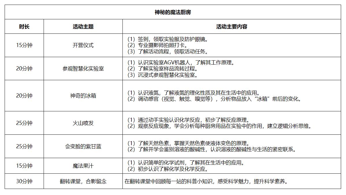 神秘的魔法廚房 神秘的魔法廚房.jpg
